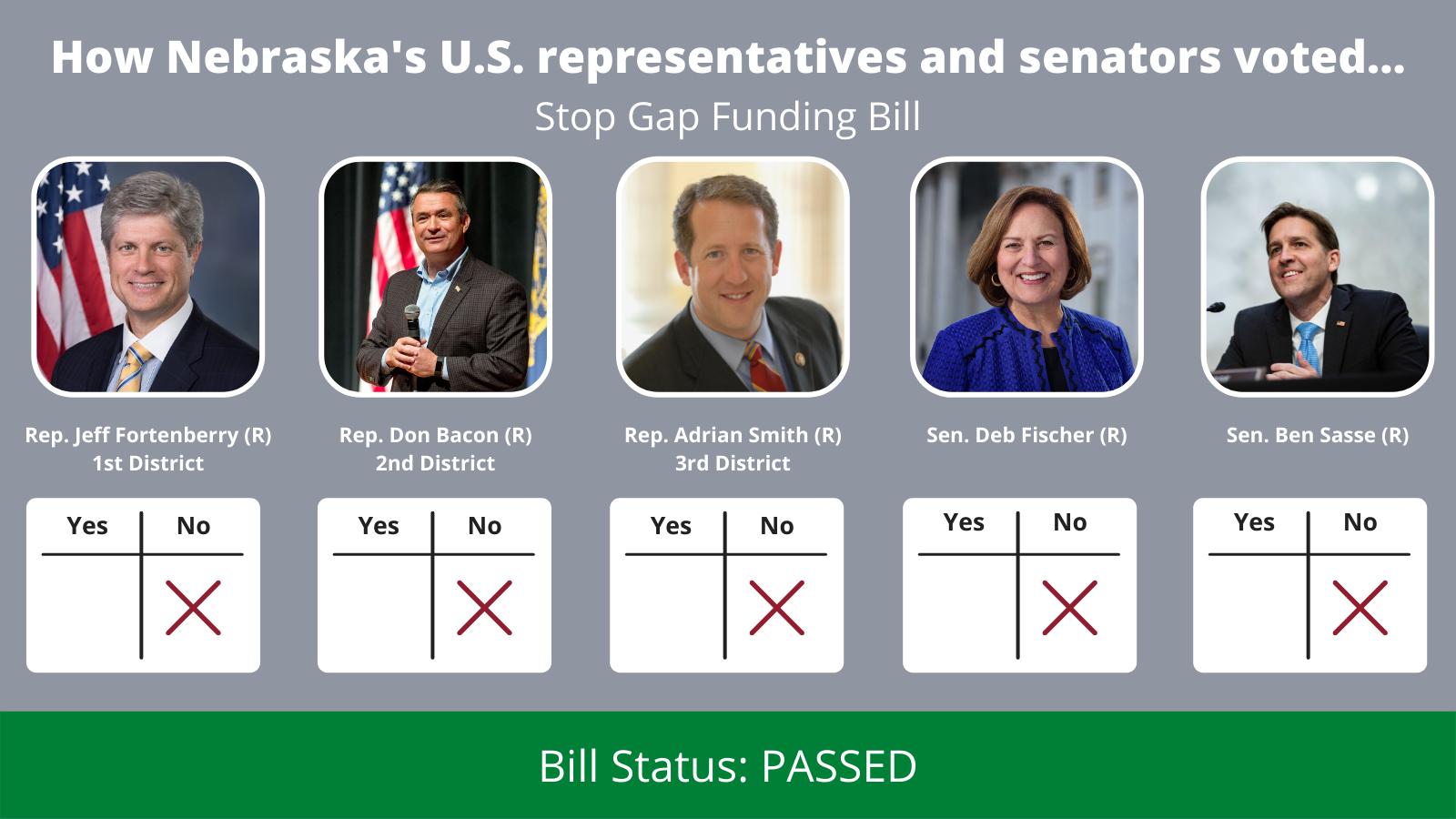 How they voted...